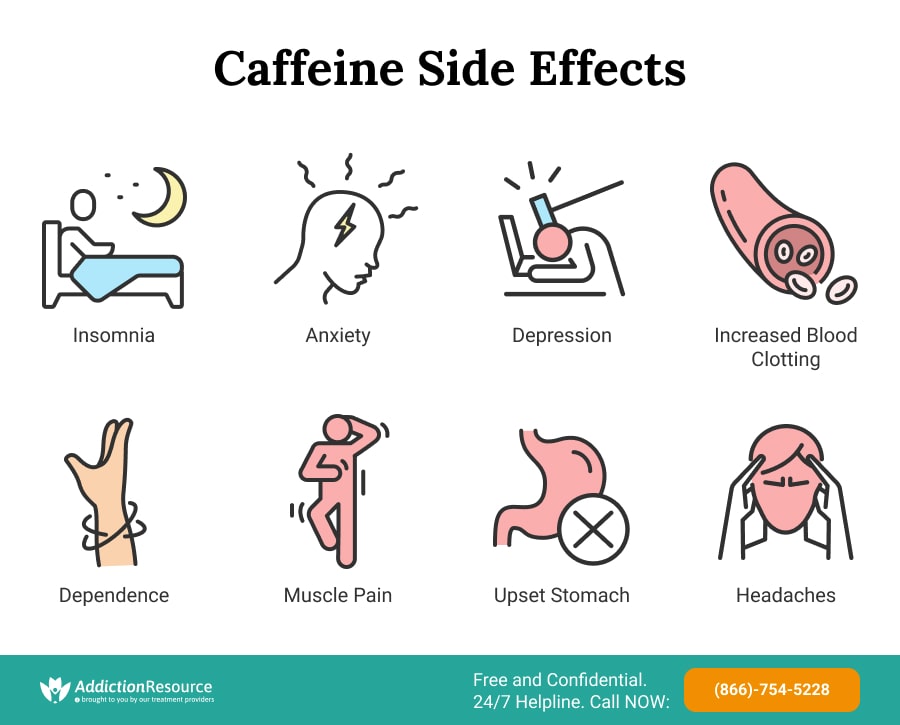 Tác dụng phụ caffeine: Những điều bạn cần biết để bảo vệ sức khỏe